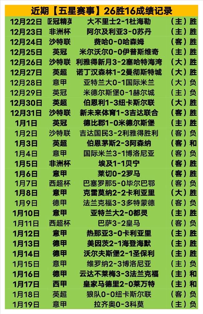 客场战绩波,动不定,利物浦能否,新葡京,新葡京app,新葡京娱乐,新普京赌场