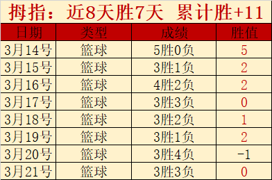 大乐透期号,专家推荐分,纽伦堡往绩,新葡京,新葡京app,新葡京娱乐,新普京赌场