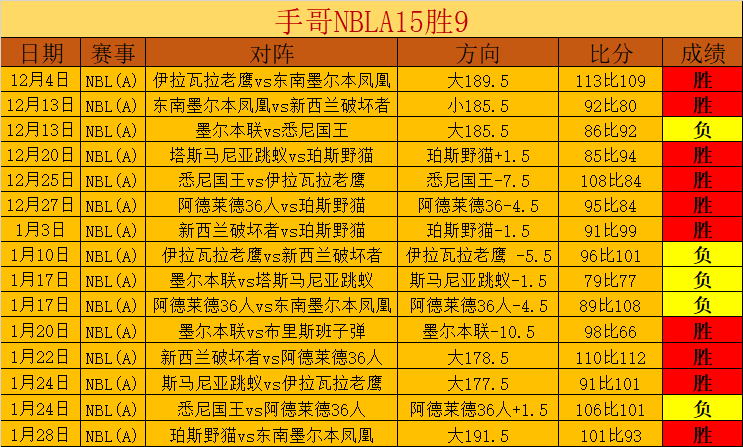 大乐透期号,专家推荐,亚列姆丘克,新葡京,新葡京app,新葡京娱乐,新普京赌场