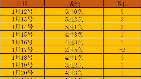 曼联前队长被淘汰，马奎尔3000万英镑转会至西汉姆联！